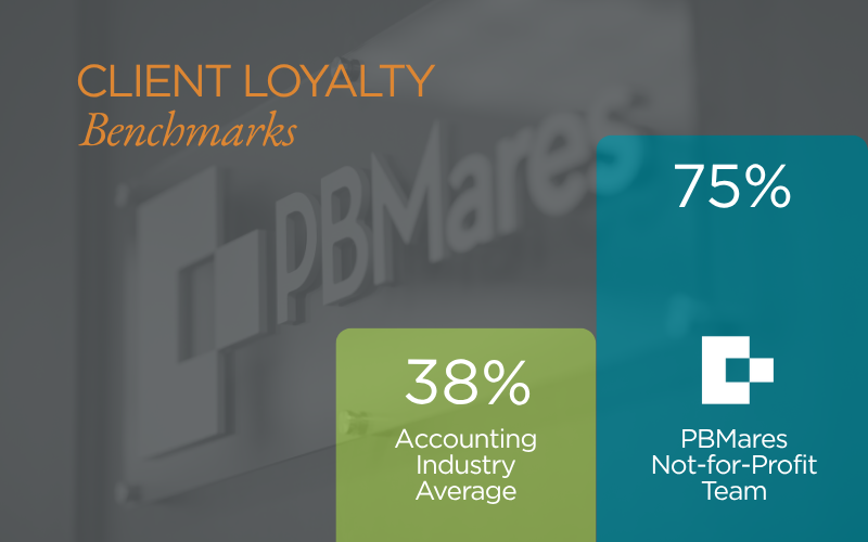 client loyalty benchmark