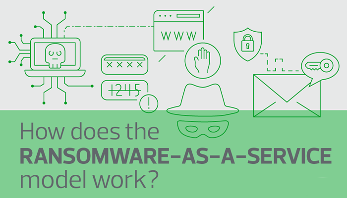 Ransomware-as-a-Service