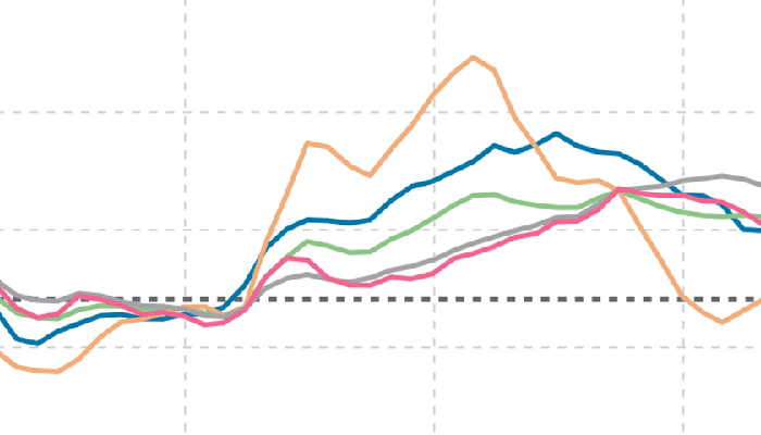 December 2023 CPI Inflation