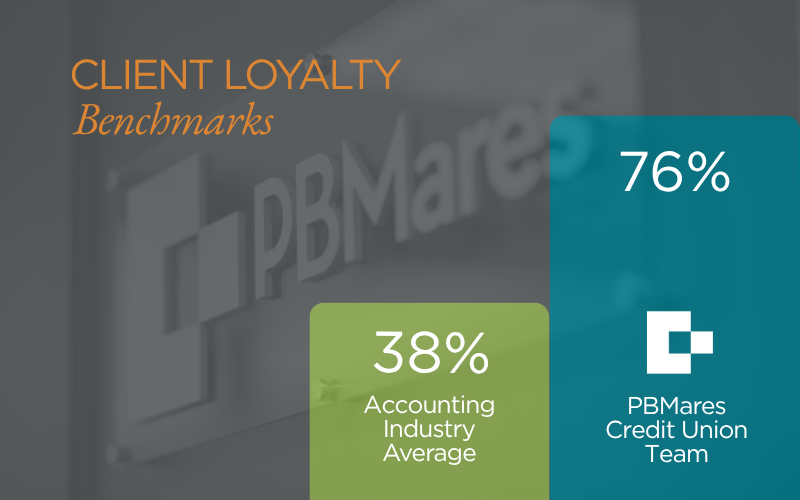 client loyalty benchmark