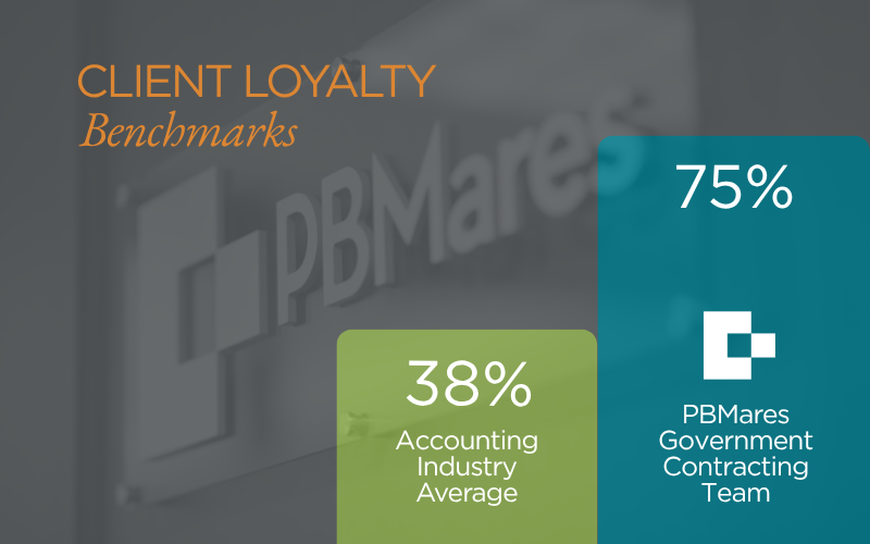 client loyalty benchmark