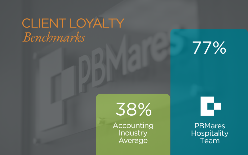client loyalty benchmark