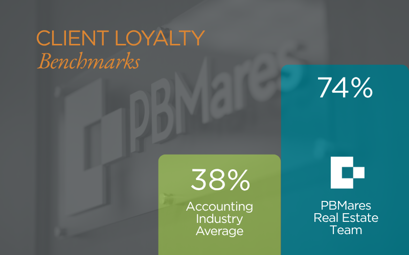 client loyalty benchmark