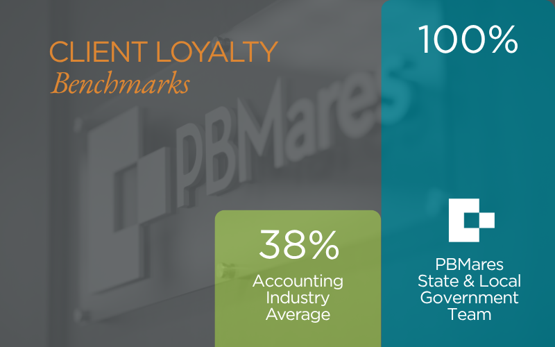 client loyalty benchmark