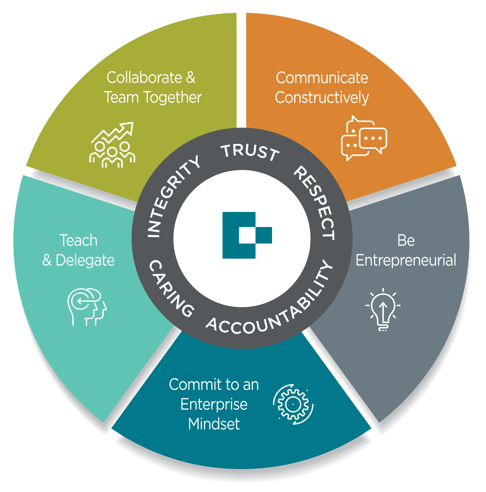 ITRAC code of conduct graphic