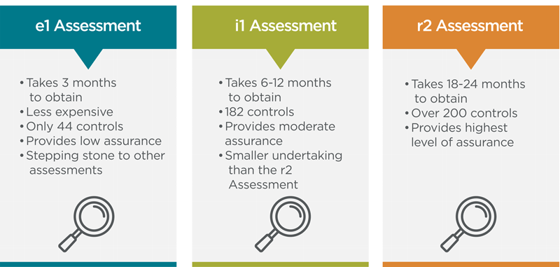 HITRUST Assessments Differences graphic